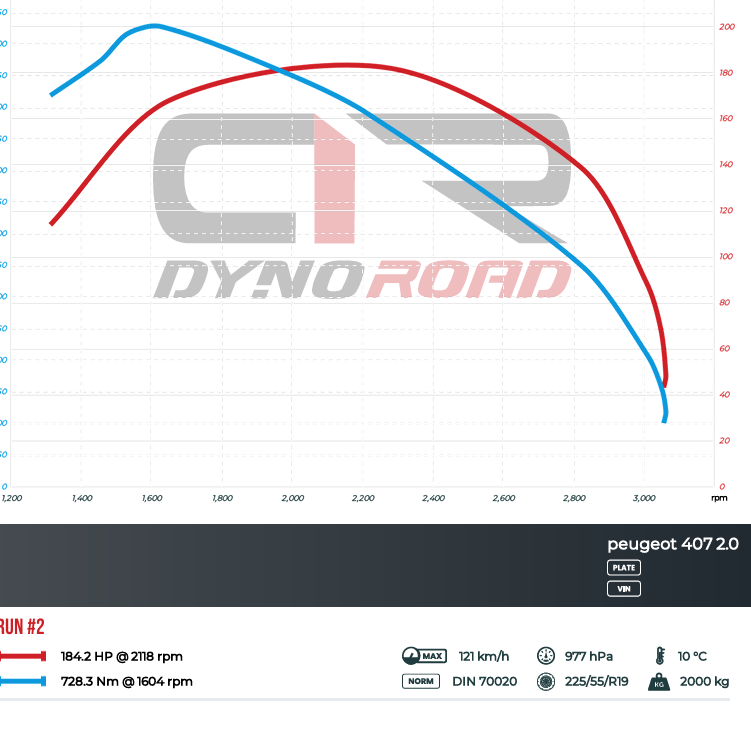 Benet Automotiv – 407 peugeot – realizacja warsztatu samochodowego / chiptuning Kwaczała, Alwernia, Kraków, Małopolska